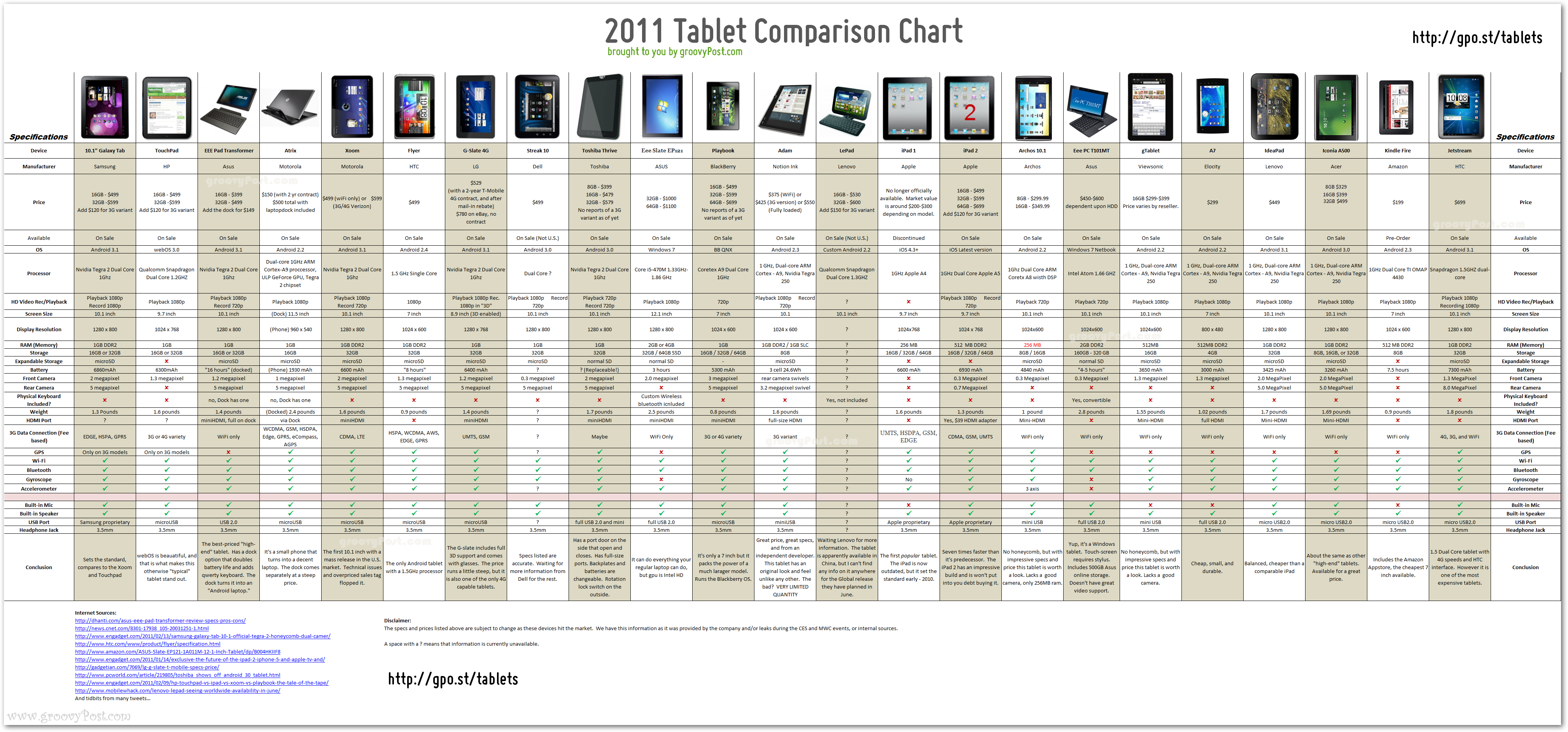 Galaxy Tab Comparison Chart