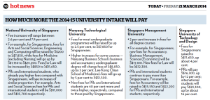 2014-15 university fees