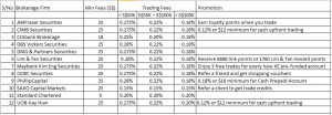 stock brokerage firm comparison