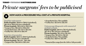 private-surgeons-fees